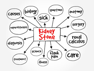 Kidney Stone - hard deposits made of minerals and salts that form inside your kidneys, mind map text concept background