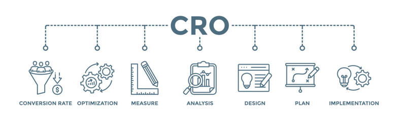 CRO banner web icon illustration concept for conversion rate optimization with icon of measure, analysis, design, plan, and implementation