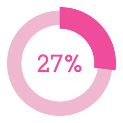 27 percent,pink circle shape percentage diagram vector,circular infographic chart.