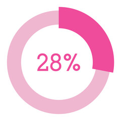 28 percent,pink circle shape percentage diagram vector,circular infographic chart.