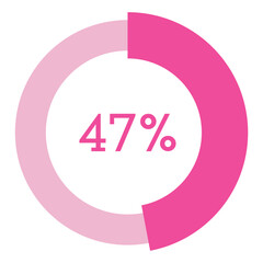 47 percent,pink circle shape percentage diagram vector,circular infographic chart.