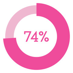 74 percent,pink circle shape percentage diagram vector,circular infographic chart.