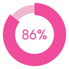 86 percent,pink circle shape percentage diagram vector,circular infographic chart.