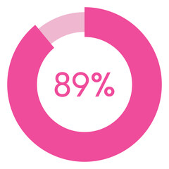 89 percent,pink circle shape percentage diagram vector,circular infographic chart.