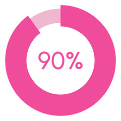90 percent,pink circle shape percentage diagram vector,circular infographic chart.
