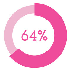 64 percent,pink circle shape percentage diagram vector,circular infographic chart.