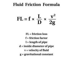 Fluid Friction Formula on the white background. Education.  Science. Vector illustration.