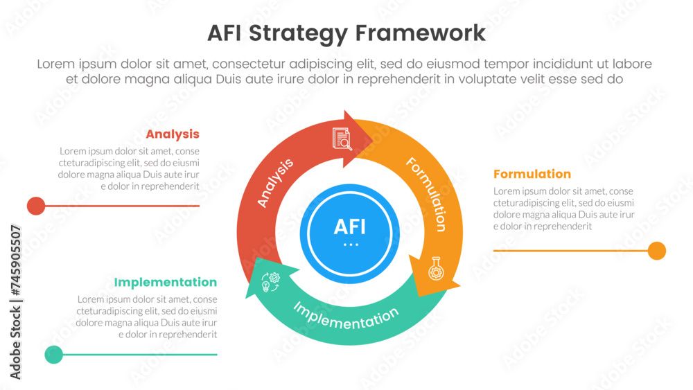 Wall mural afi strategy framework infographic 3 point stage template with flywheel cycle circular and arrow lin