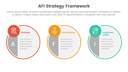 Naklejka premium AFI strategy framework infographic 3 point stage template with big circle symmetric and small circle badge on horizontal direction for slide presentation