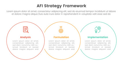 AFI strategy framework infographic 3 point stage template with big circle outline union horizontal for slide presentation