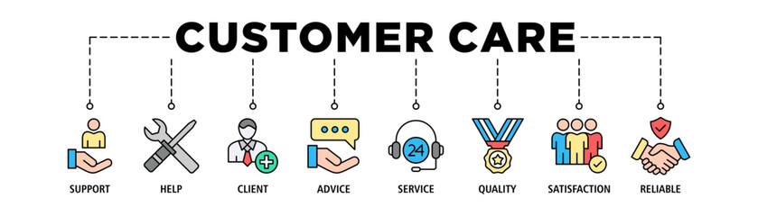 Customer care banner web icon set vector illustration concept for customer support and telemarketing service with an icon of help, client, advice, chat, service, reliability, quality, and satisfaction