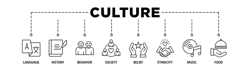 Culture banner web icon set vector illustration concept with icon of language, history, behavior, society, belief, ethnicity, music and food