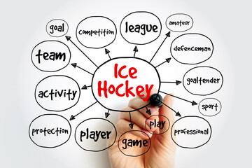 Ice hockey mind map, sport concept for presentations and reports