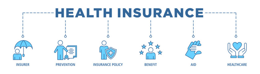 Health insurance banner web icon set vector illustration concept with icon of insurer, prevention, insurance policy, benefit, aid, and care