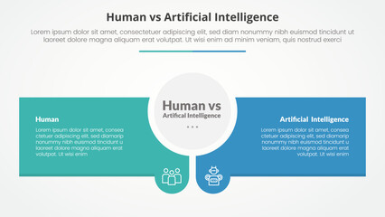 human employee vs ai artificial intelligence versus comparison opposite infographic concept for slide presentation with circle center and creative rectangle box with flat style