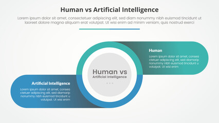 human employee vs ai artificial intelligence versus comparison opposite infographic concept for slide presentation with big circle and round rectangle information on shadow with flat style