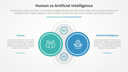Fototapeta na wymiar human employee vs ai artificial intelligence versus comparison opposite infographic concept for slide presentation with big outline circle on center with description on left and right with flat style