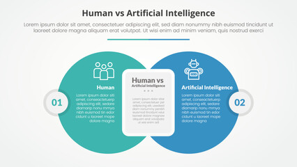 human employee vs ai artificial intelligence versus comparison opposite infographic concept for slide presentation with big circle with round rectangle box with flat style