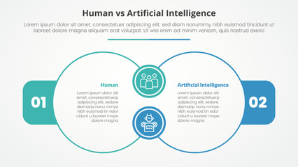 Fototapeta premium human employee vs ai artificial intelligence versus comparison opposite infographic concept for slide presentation with big outline circle join connection with flat style