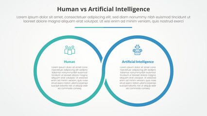 human employee vs ai artificial intelligence versus comparison opposite infographic concept for slide presentation with big outline circle cycle circular with flat style