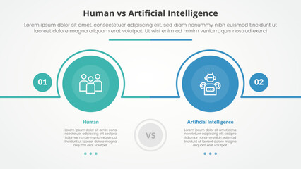 human employee vs ai artificial intelligence versus comparison opposite infographic concept for slide presentation with big circle outline horizontal with flat style