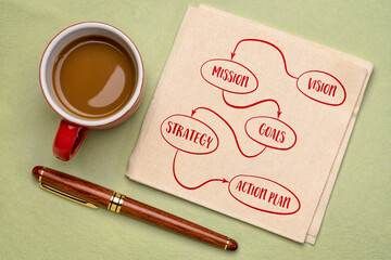 vision, mission, goals, strategy and action plan - diagram sketch on a napkin with coffee, business...