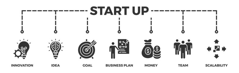 Start up banner web icon illustration concept with icon of innovation, idea, goal, business plan, money, team, and scalability