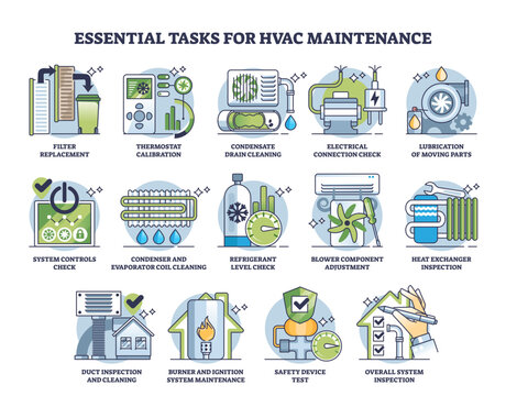 Essential tasks for HVAC maintenance and daily repairs outline diagram, transparent background. Labeled work list for effective and safe system work illustration. Technician inspection, cleaning.