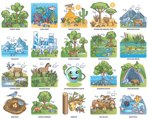 Types of habitats and various wildlife fauna examples outline collection set, transparent background. Labeled elements with climate and biodiversity scenarios illustration.