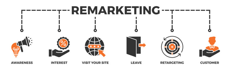 Remarketing banner web icon illustration concept with icon of awareness, interest, visit your site, leave, retargeting and customer