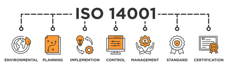 ISO 14001 banner web icon vector illustration concept with icon of environmental, planning, control, management, standard and certification