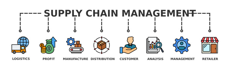 Supply chain management banner web icon illustration concept with icons of logistics, profit, manufacture, distribution, customer, analysis, management, retailer