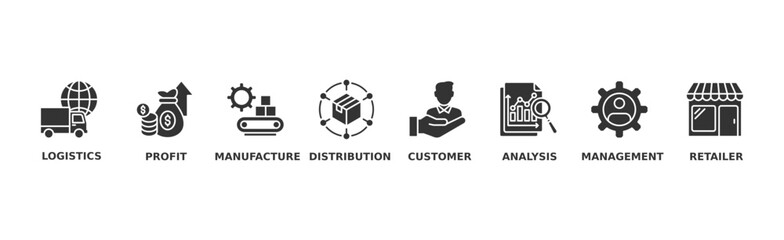 Fototapeta premium Supply chain management banner web icon illustration concept with icons of logistics, profit, manufacture, distribution, customer, analysis, management, retailer