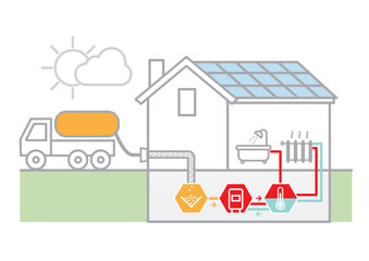 How pellet heating works - infographic