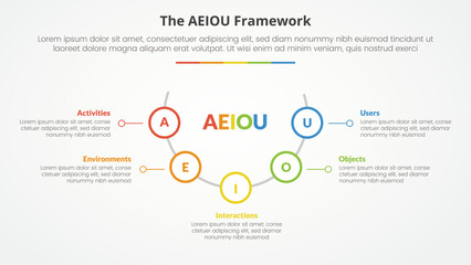 AEIOU framework infographic concept for slide presentation with half circle with outline circle on line with 5 point list with flat style