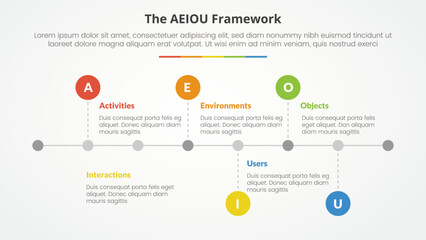 AEIOU framework infographic concept for slide presentation with horizontal timeline style with small circle point with 5 point list with flat style