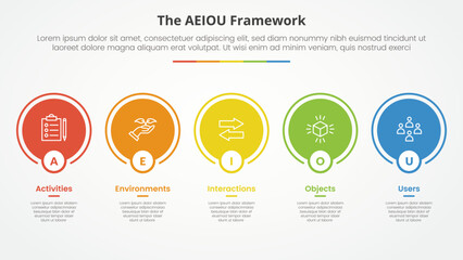 AEIOU framework infographic concept for slide presentation with big circle outline on horizontal line with 5 point list with flat style