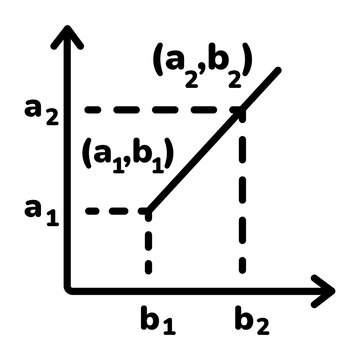 Linear Interpolation
