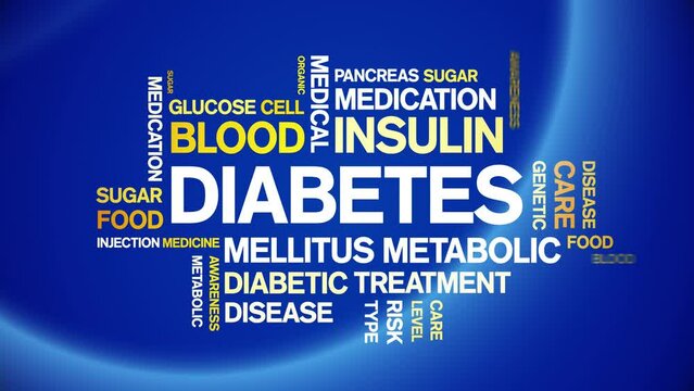 Diabetes animated tag word cloud;text design animation kinetic typography seamless loop.