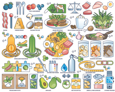 Keto diet as low carb eating lifestyle to get into ketosis outline collection. Labeled elements with healthy ketogenic food ingredients vector illustration. Fat and protein balance for weight loss.
