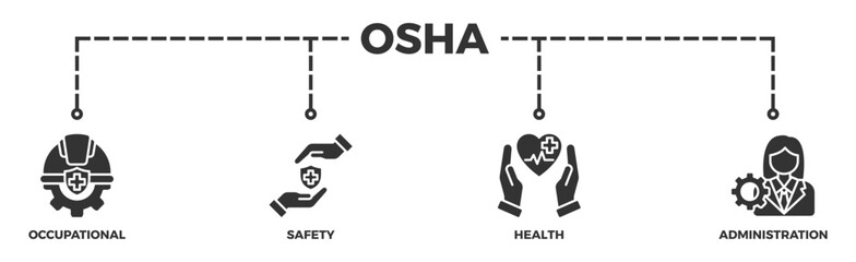 OSHA banner web icon illustration concept for occupational safety and health administration with an icon of worker, protection, healthcare, and procedure - obrazy, fototapety, plakaty
