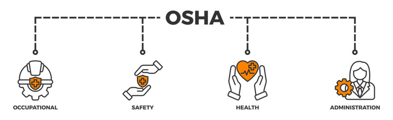 OSHA banner web icon illustration concept for occupational safety and health administration with an icon of worker, protection, healthcare, and procedure