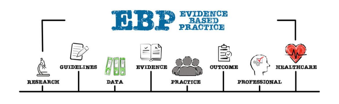 EBP Evidence based practice Concept. Illustration with keywords and icons. Horizontal web banner