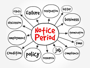 Notice Period is a period of time between the receipt of the letter of dismissal and the end of the last working day, mind map text concept background