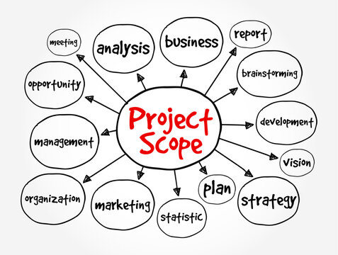 Project Scope is the part of project planning that involves determining and documenting a list of specific project goals, mind map text concept background