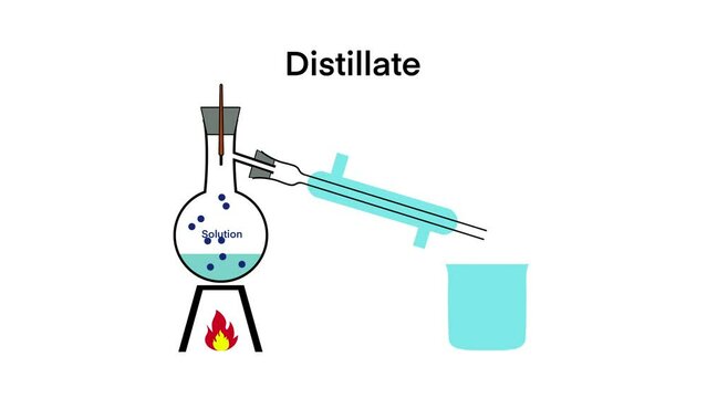 chemistry, Water distillation process, Fractional distillation, Simple distillation model in chemistry laboratory, Liquid substance separation explanation, simple distillation in chemistry, education