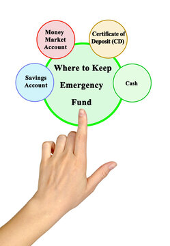  Where to Keep Emergency Fund