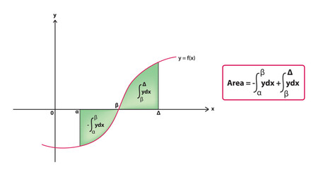 definite integral using area formulas