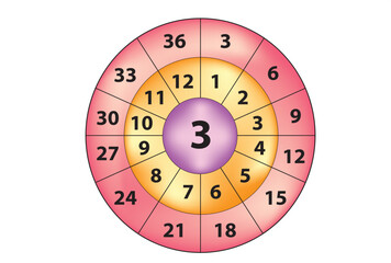 multiplication circle for 3 times table