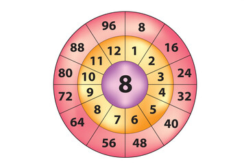 multiplication circle for 8 times table